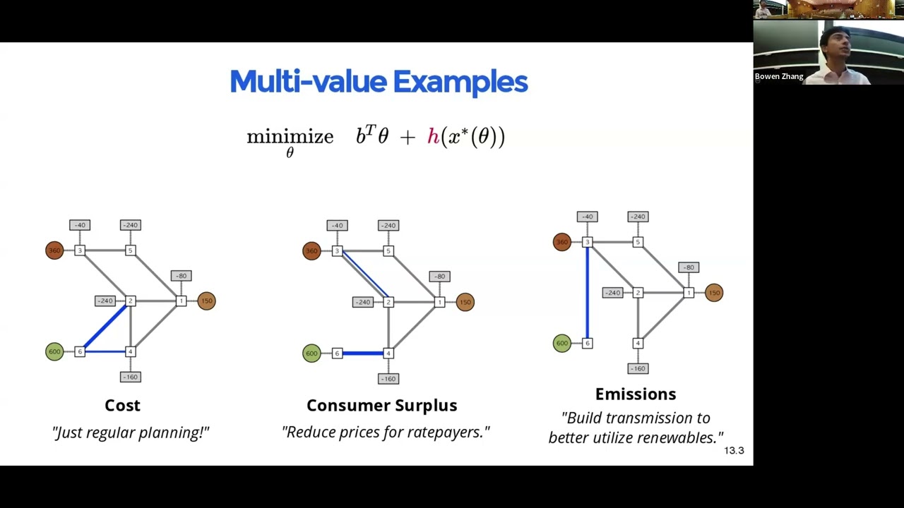 MIT24 ID241 Anthony Degleris Scalable and Interactive Electricity Grid Expansion Planning
