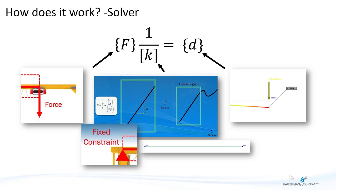 Nastran In-CAD Quick-Start Training