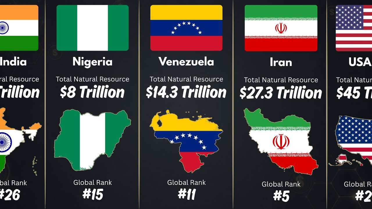Richest Countries by Natural Resources 2026 | Top 50