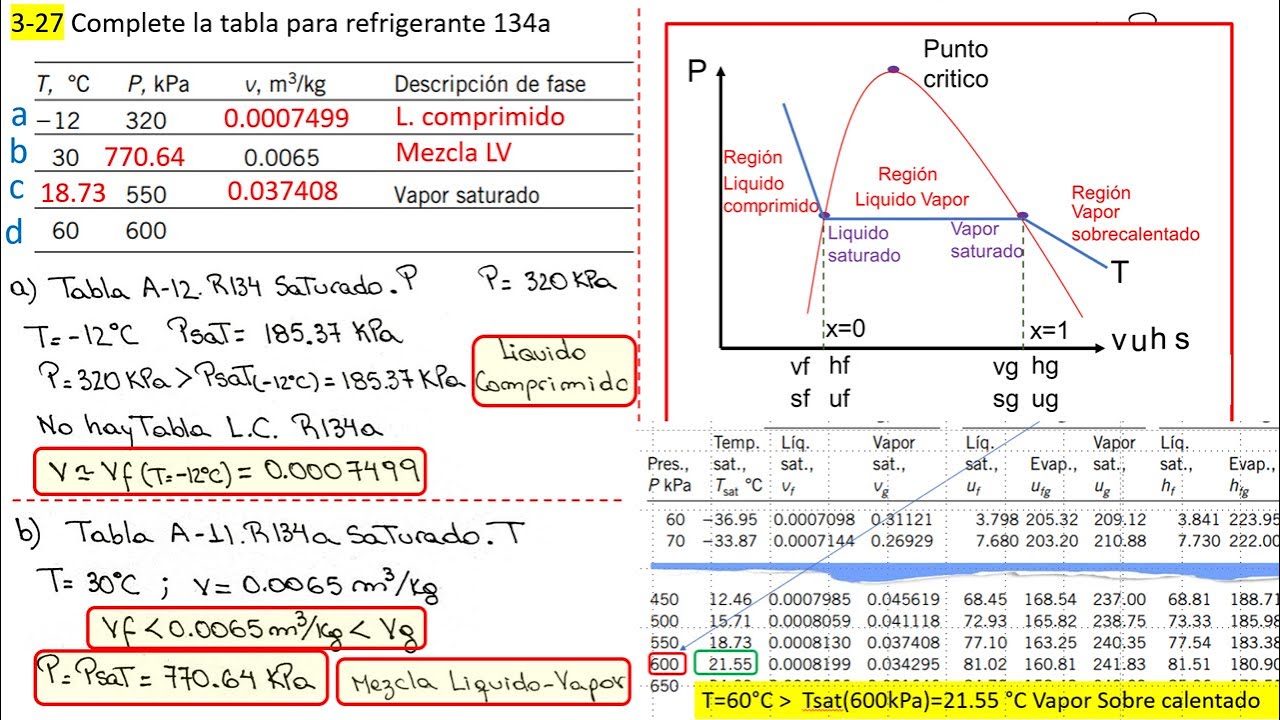 3-27 Cengel. Completar Tabla R134a. Uso de Tablas propiedades Termodinámicas. Sustancia Pura