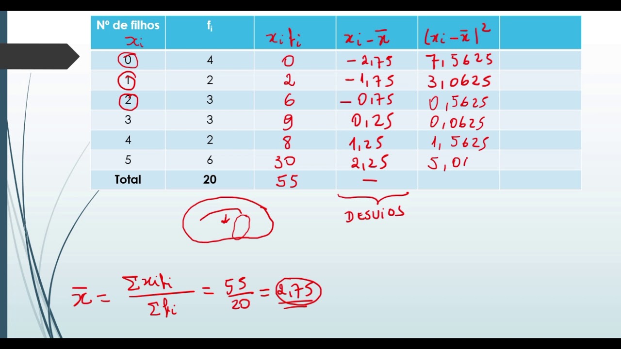 AULA 27 – CALCULANDO A VARIÂNCIA E O DESVIO PADRÃO NUMA DISTRIBUIÇÃO DE FREQUÊNCIAS SEM INTERVALO DE