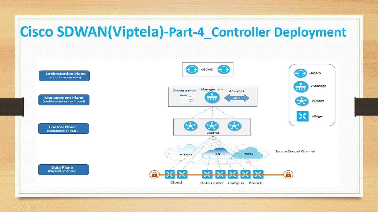 5.Cisco SDWAN(Viptela)-Tutorial__Controller Deployment_2