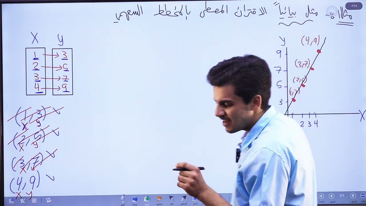 تمثيل الاقتران الخطي بيانيا/الصف السابع/الاستاذ حمزة المحارمة/الرياضيات