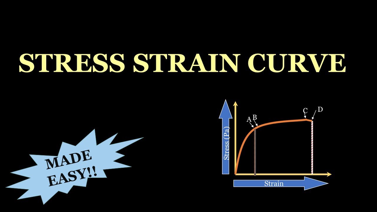 STRESS STRAIN CURVE / MECHANICAL PROPERTIES / DENTAL MATERIALS