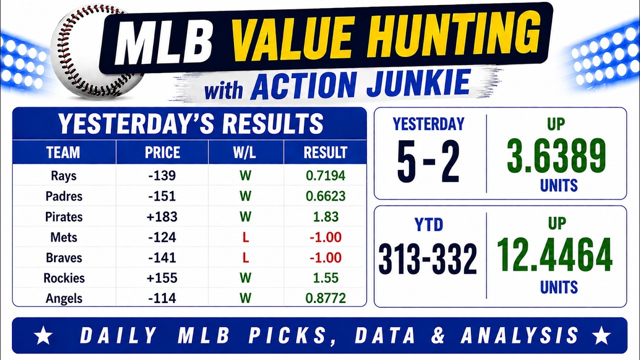 MLB Picks & Predictions Today (6/11) | Best Moneyline Bets, Odds & Value Plays for Thursday