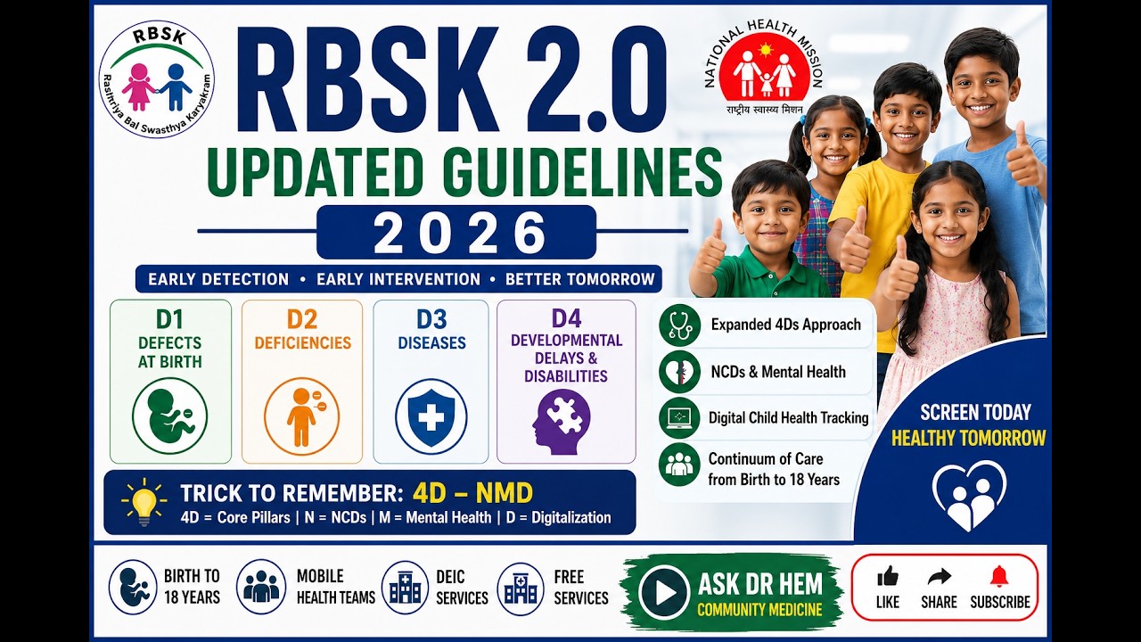 RBSK 2.0 Guidelines 2026  | New Updates, 4Ds, NCD Screening & Mental Health | Community Medicine