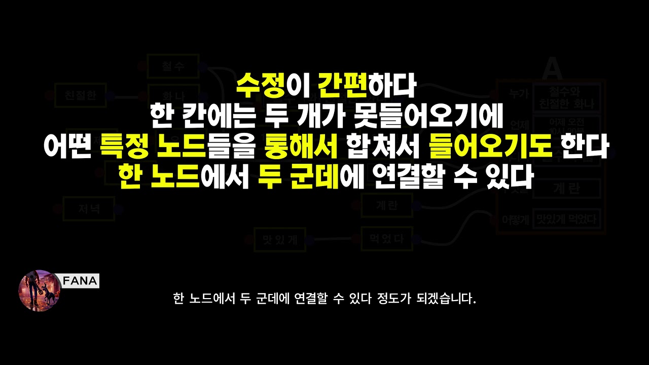 화나의 하이퍼쉐이드 기초_#02