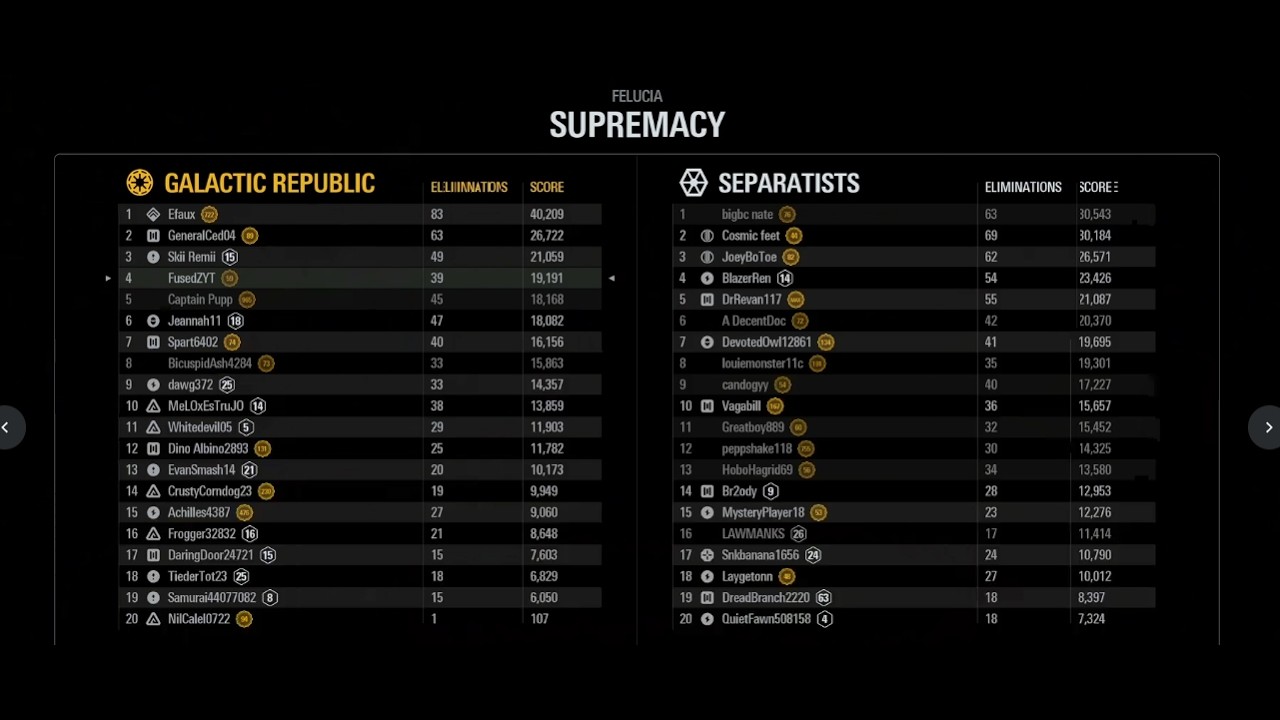 Star Wars Battlefront 2 Supremacy