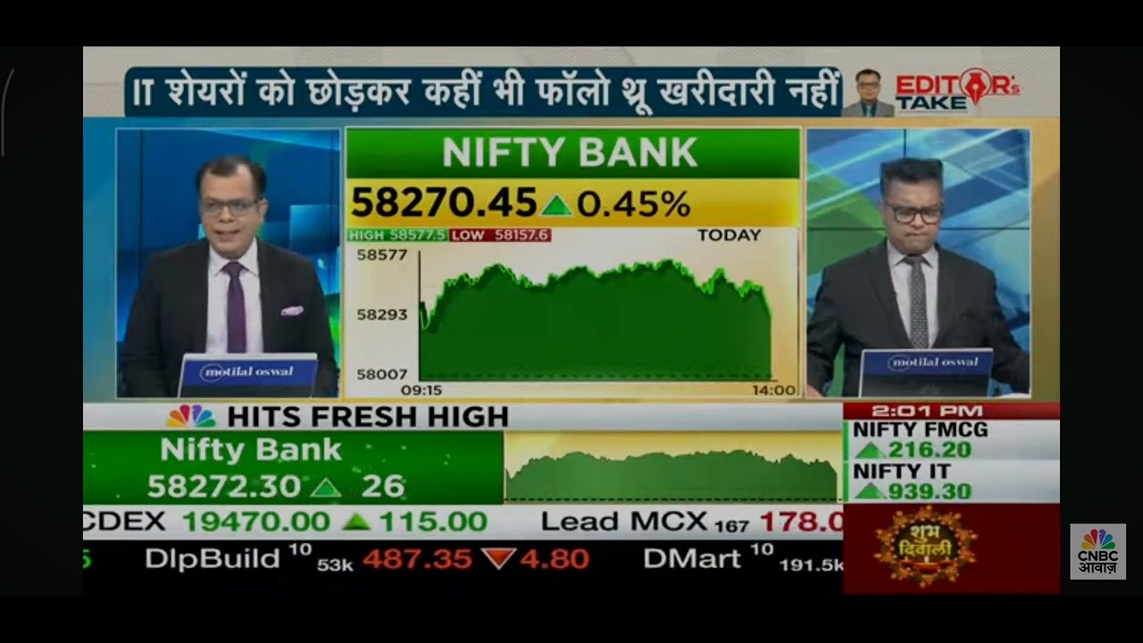 BANK NIFTY  ALL TIME HIGH