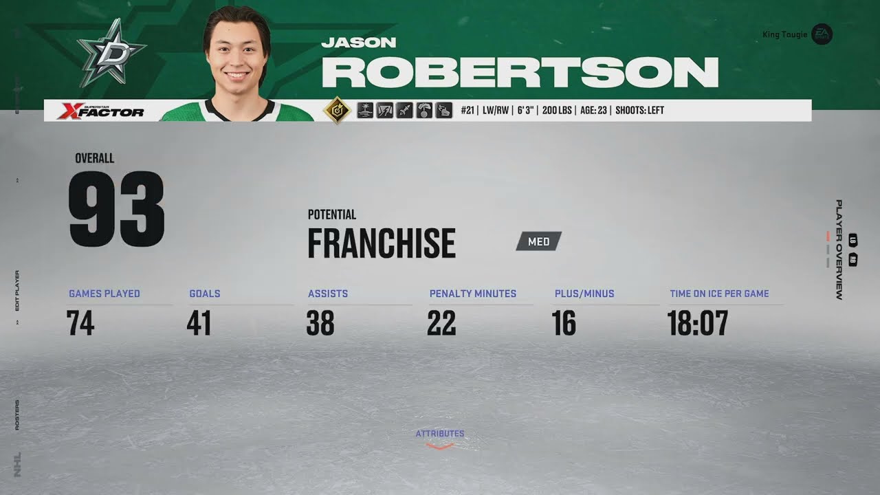 NHL 23 Custom Roster Ratings Rundown - Tougie v1