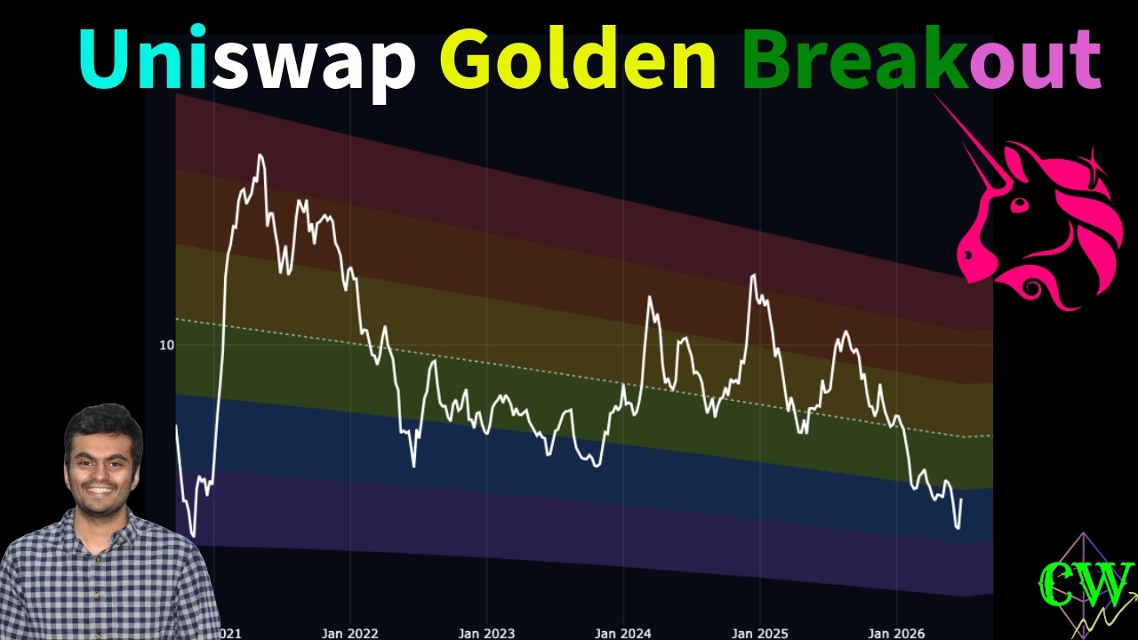 Uniswap Golden Breakout and Reg Phase Detection Analysis