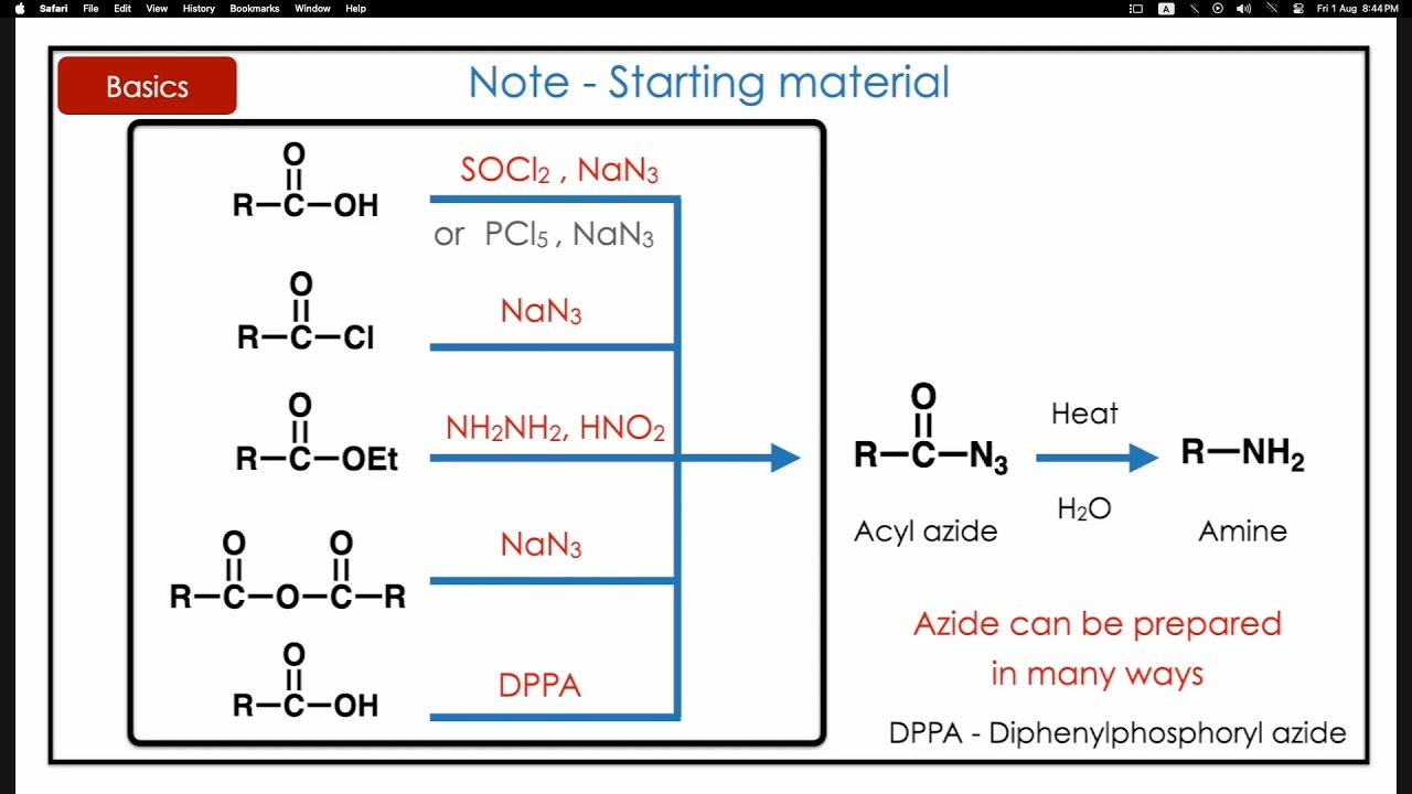 What is Curtius Rearrangement Reaction ? 🔥 Azide to Amine | Mechanism 😱 Nitrene Intermediate 😊👍