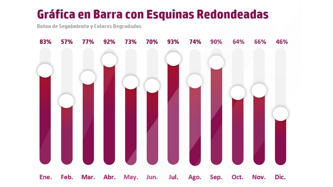 Grafico de Barras Esquinas Redondeadas | Dashboard en Excel