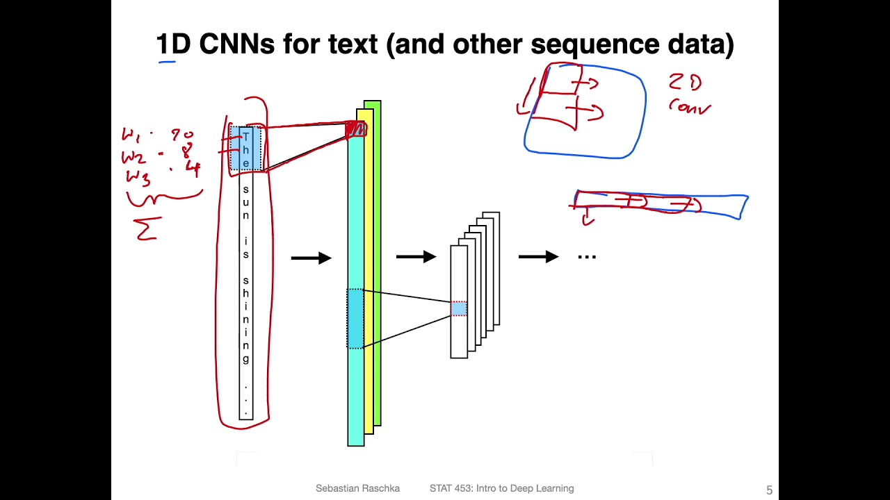 L15.1: Different Methods for Working With Text Data