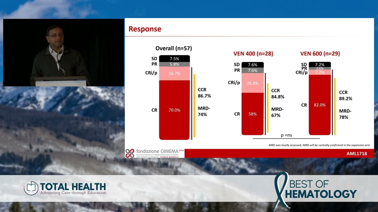 Acute Lymphoblastic Leukemia and Acute Myeloid Leukemia - 2023 Best of Hematology Conference