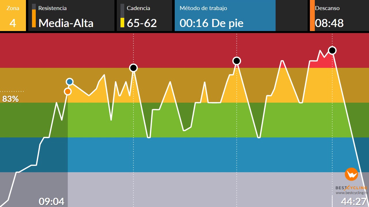 clase ciclo indoor spining completa 69 cumbias y algo mas!interval cycling
