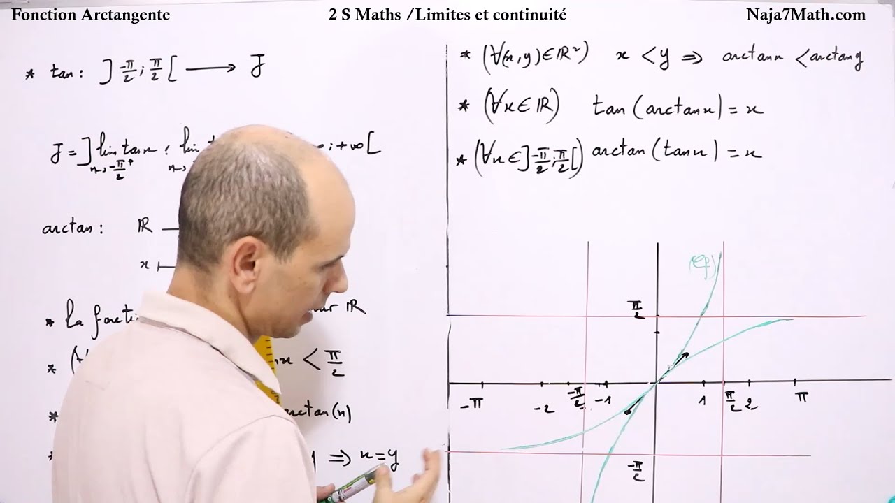 Fonction Arctangente-Limites et continuité-2ème BAC Sciences Mathématiques