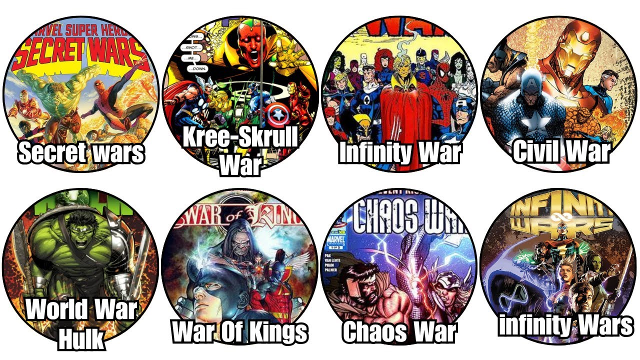 Every Major Marvel Comics Crossover Event Explained In Minutes