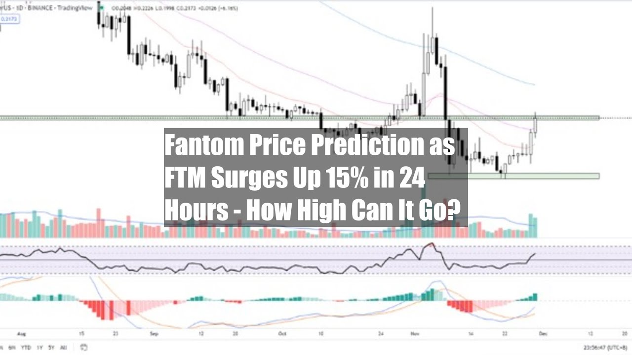 Fantom Price Prediction as FTM Surges Up 15% in 24 Hours - How High Can It Go?