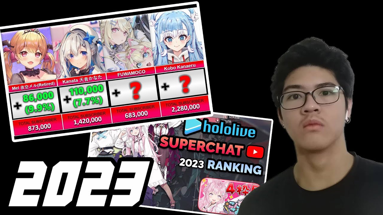 Who in Hololive grow the most Subscribers in 2023?
