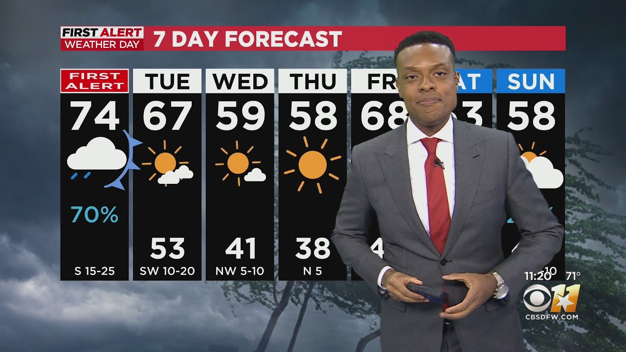 Storms, damaging winds expected in North Texas