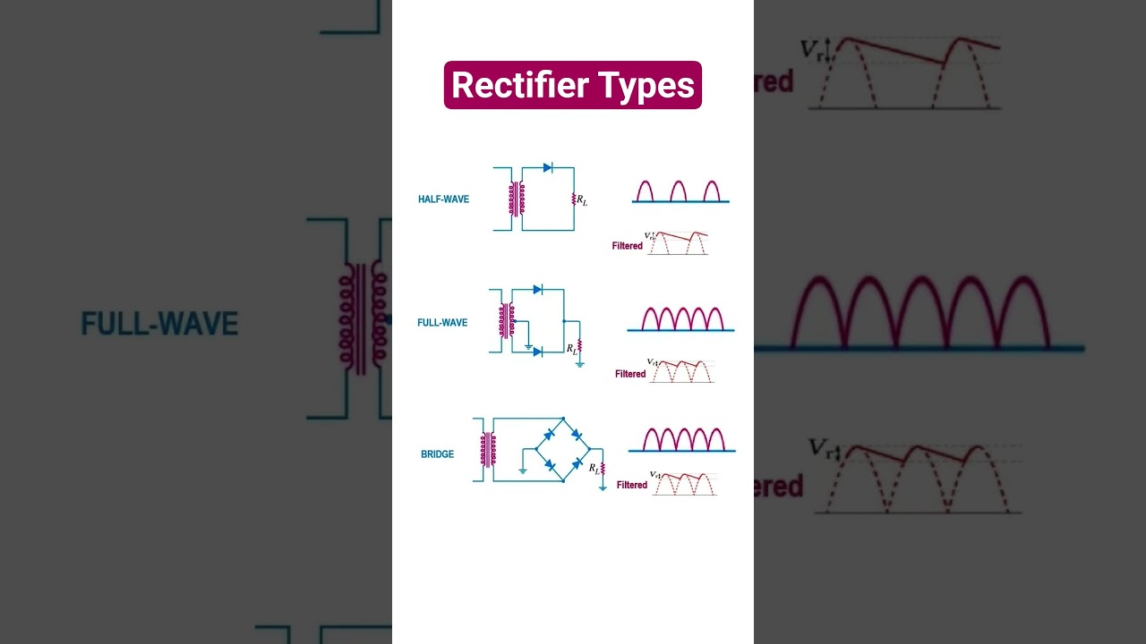 Types of Rectifiers