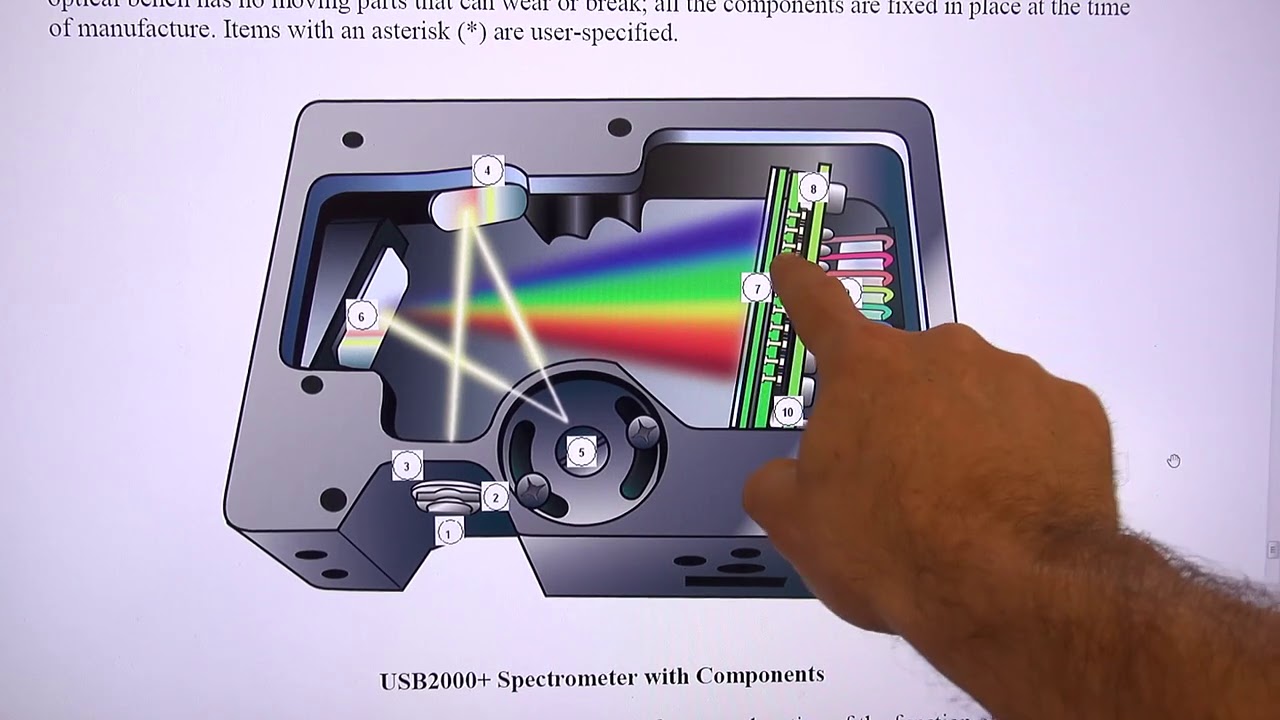 T4D #148 - Ocean Optics USB2000+ Spectrometer and other bits...- Pt 2