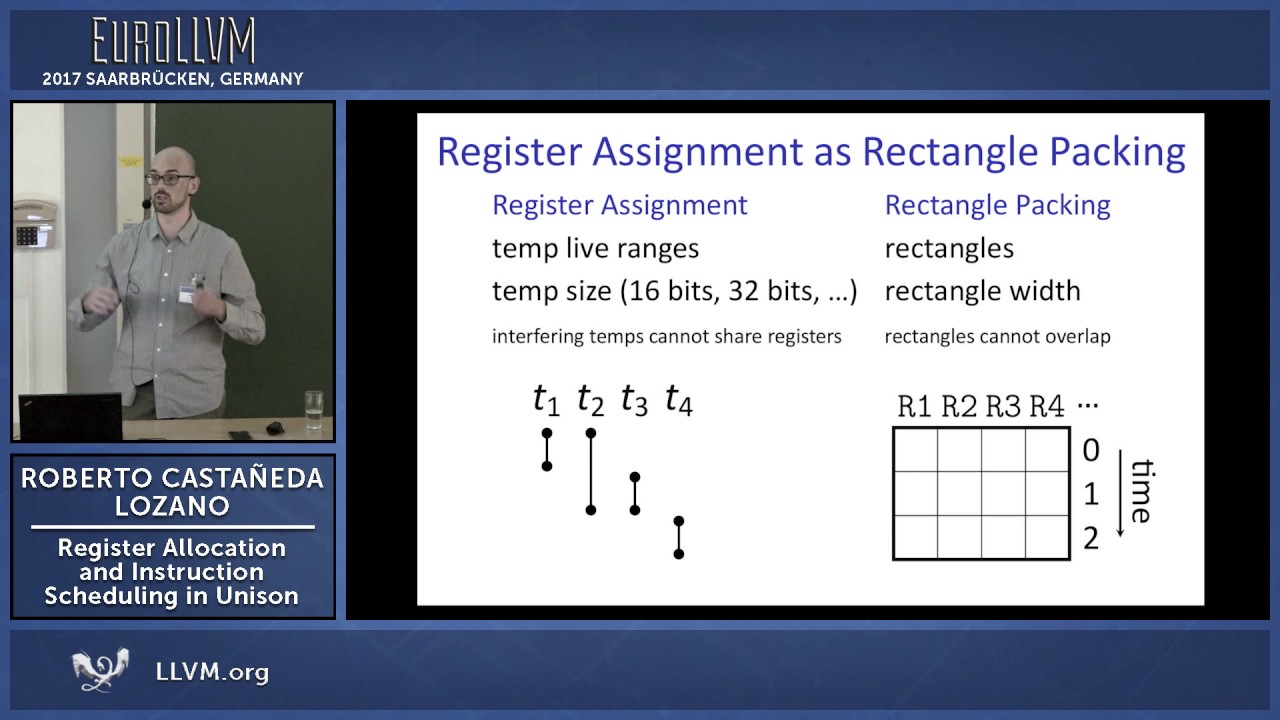 2017 EuroLLVM Developers’ Meeting: R. Lozano “Register Allocation and Instruction Scheduling in...”