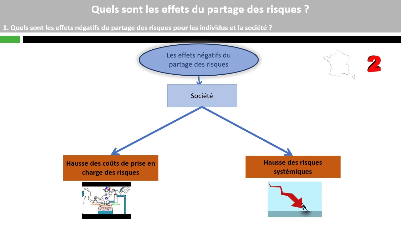 Quels sont les effets du partage des risques ? (3/3)