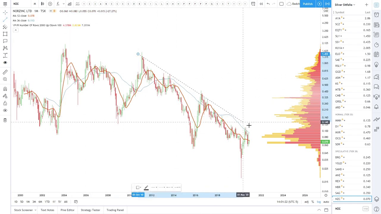 Gold Ventures' Silver Sitfolio Review