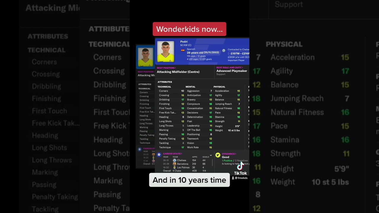FM22 Wonderkids in 10 years time #shorts