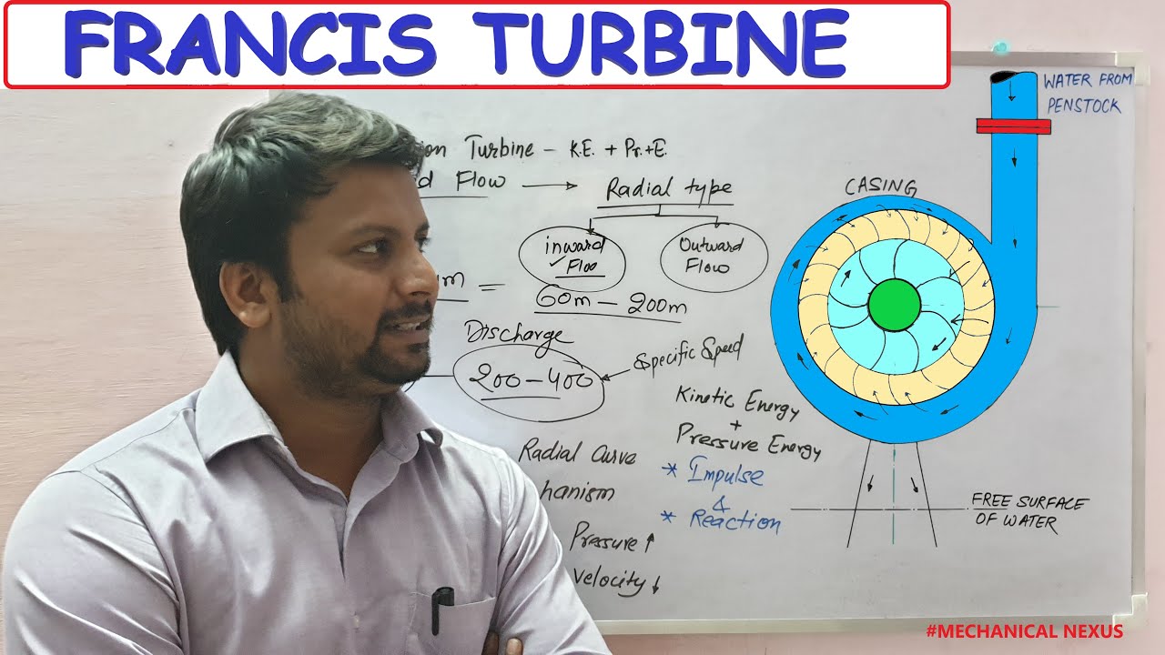 FRANCIS TURBINE | HOW FRANCIS TURBINE WORKS | PARTS OF FRANCIS TURBINE