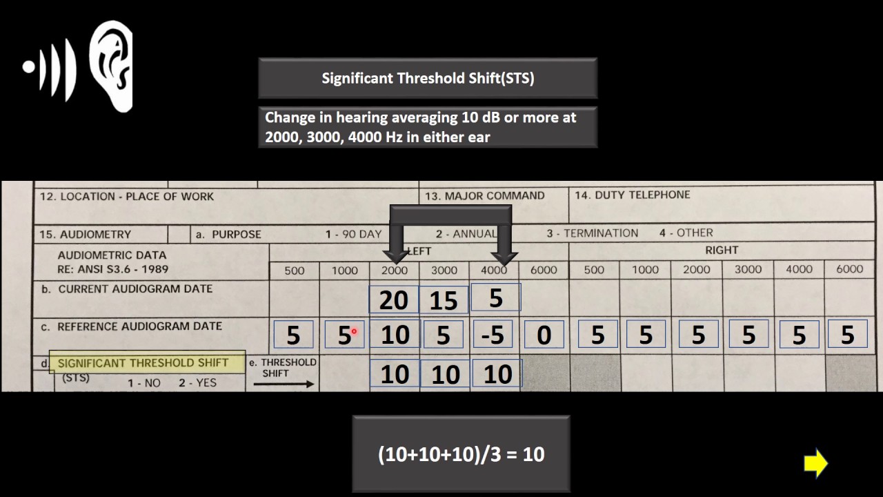 OPNAVINST 5100 19E B4 Hearing Conservation
