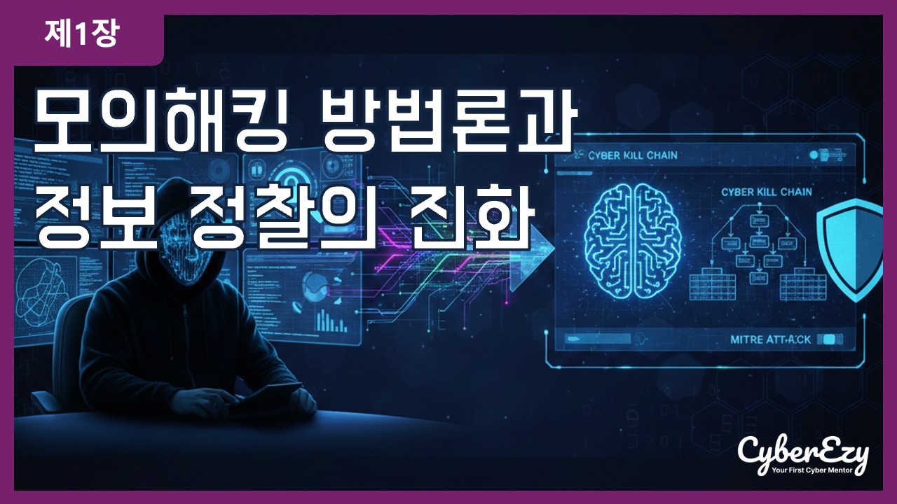 (사이버보안 강좌) 제1장. 모의해킹 방법론과 정보 정찰의 진화 - 윤리적 해킹에서의 고급 정찰 전략 및 정보 수집