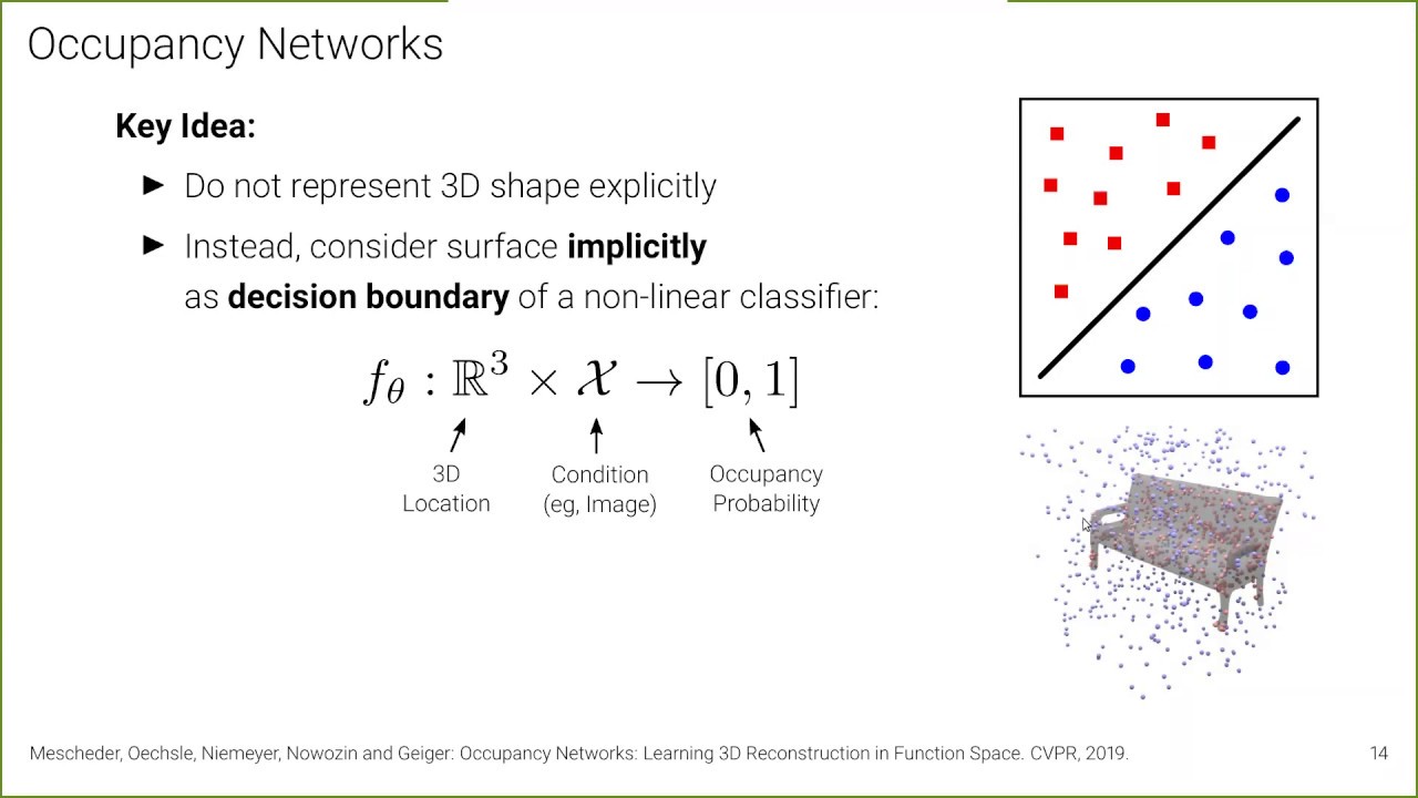 Learning 3D Reconstruction in Function Space