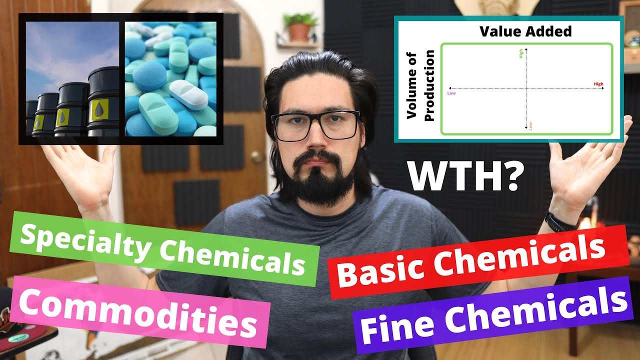 How Chemical Production is Categorized (Commodities, Fine & Specialty Chemicals, Bulk Chemicals)