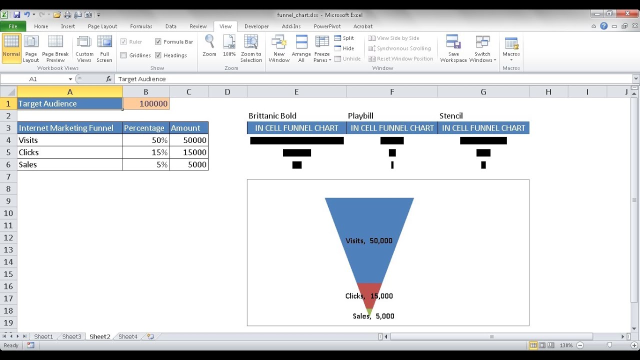 Создайте воронкообразную диаграмму