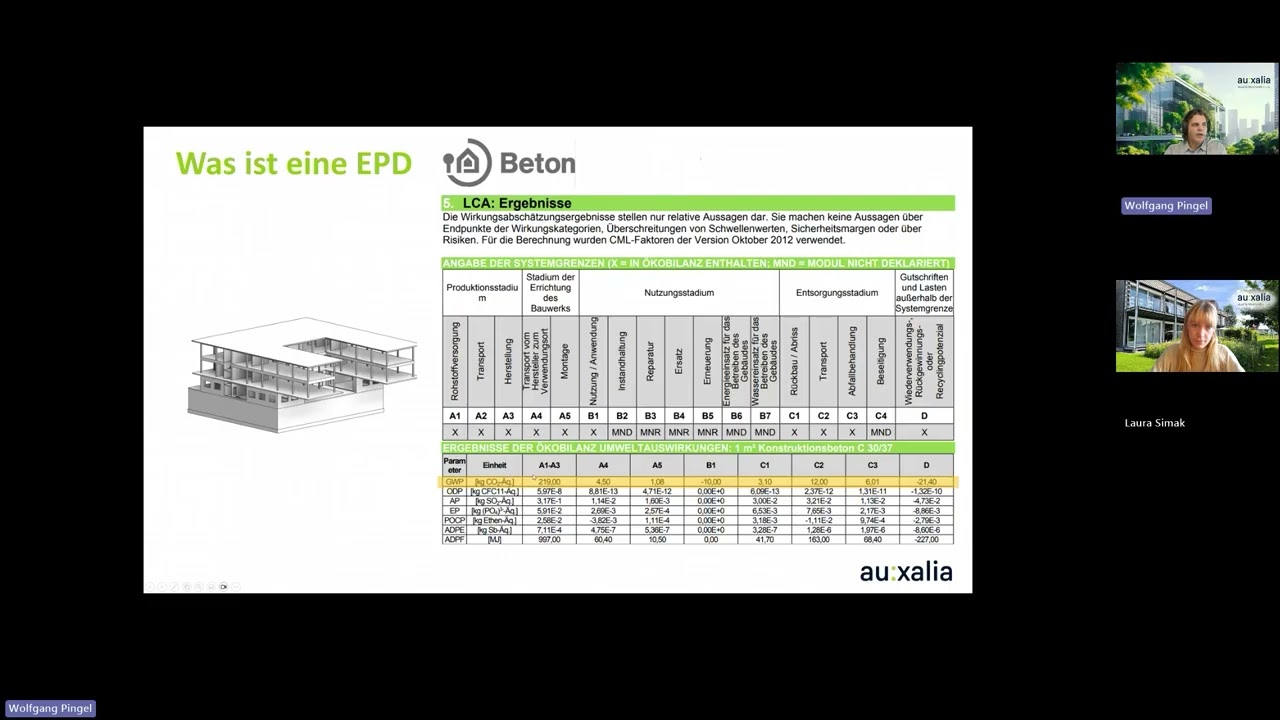 Digitale Nachhaltigkeit im BIM-Prozess – Interoperabilität zwischen ACC und One Click LCA