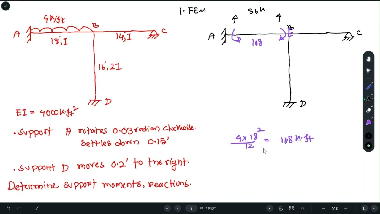 Stiffness Method: Indeterminate frame | Problem 02|
