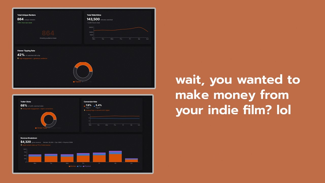 The actual problem with making money on an indie film