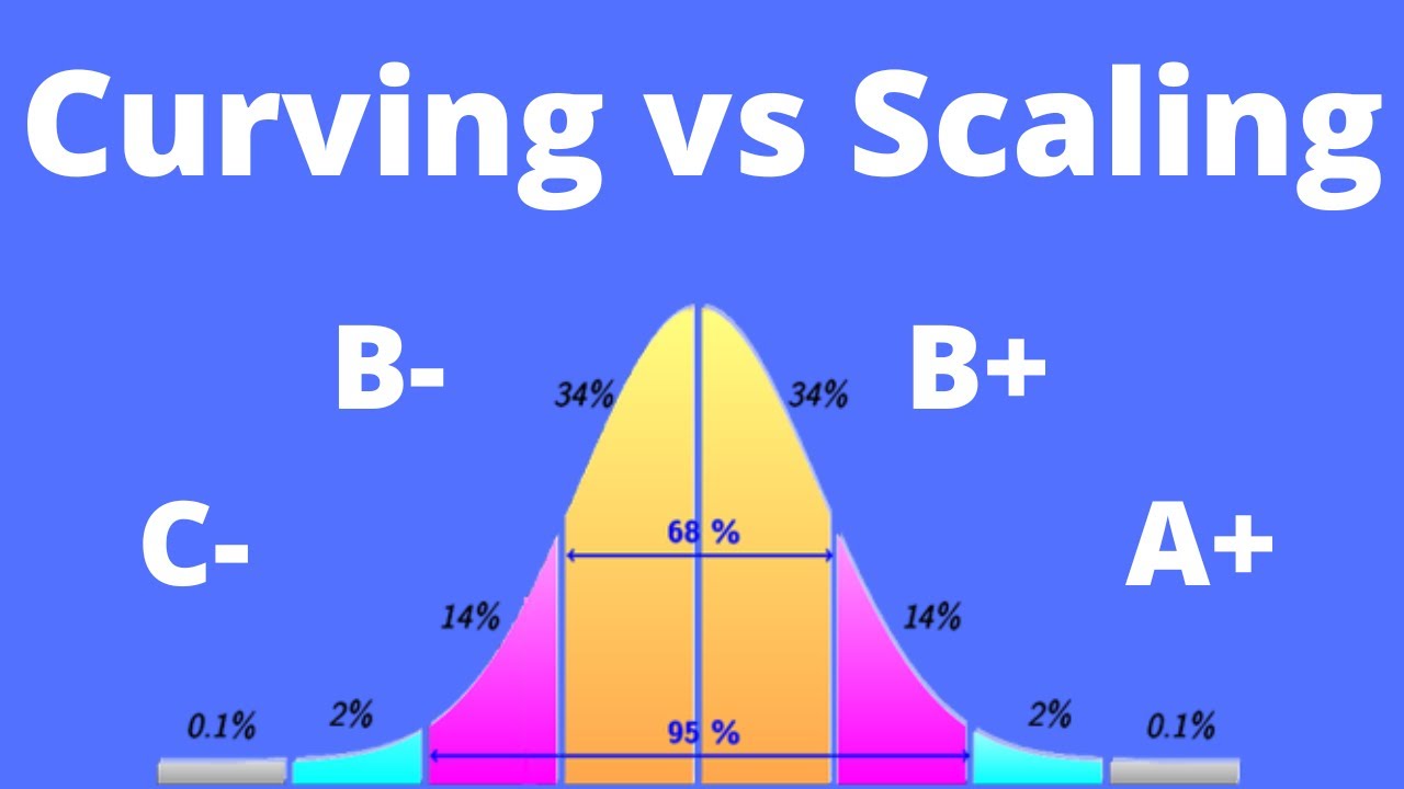 Grading on a Curve vs Scaling