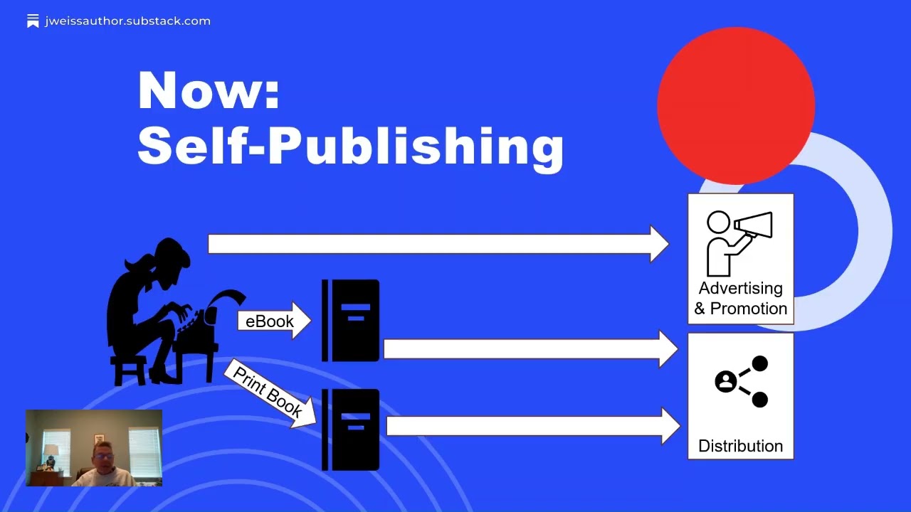 Becoming a Self-Published Author - Part 2