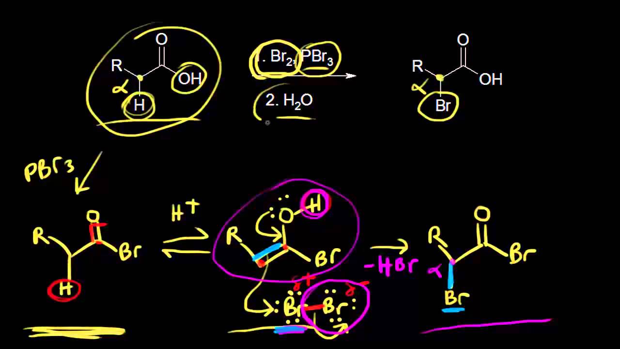 Alpha-substitution of carboxylic acids | Chemical Processes | MCAT | Khan Academy