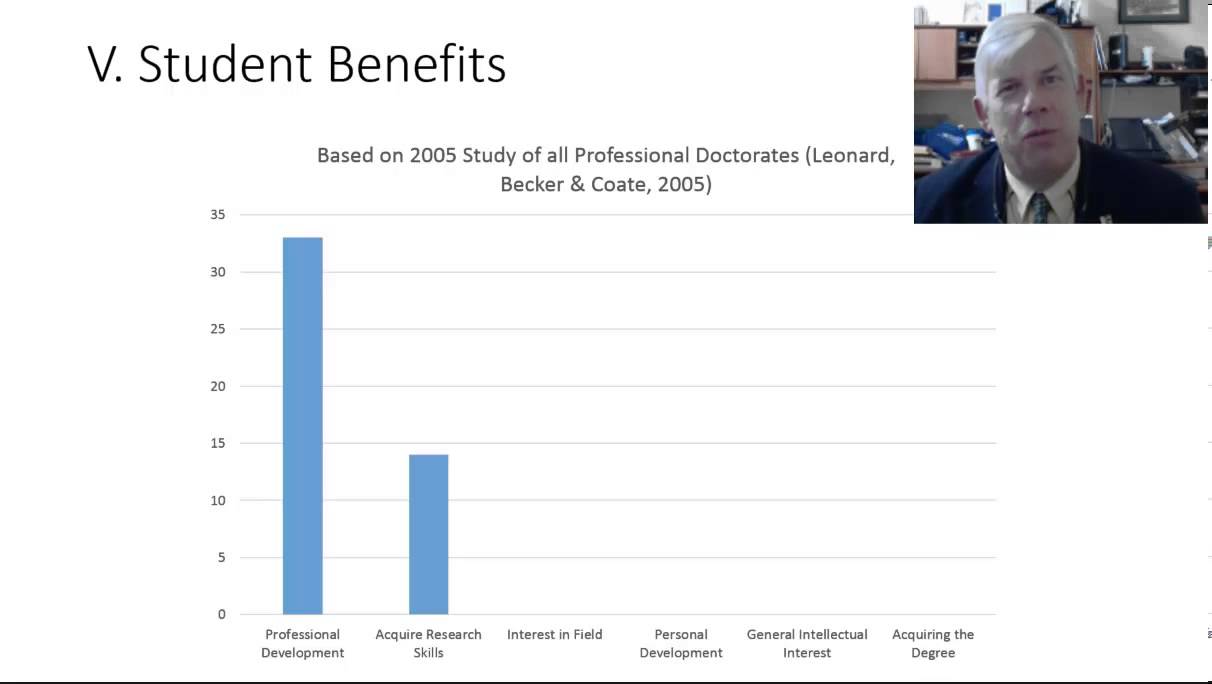 DBA 5: Student Benefits of executive DBA