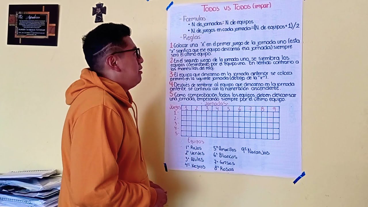 Todos vs todos (Round Robin) Impares