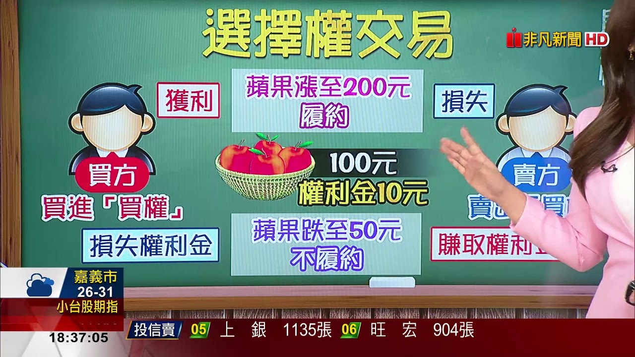 【財經懶人包】選擇權未平倉