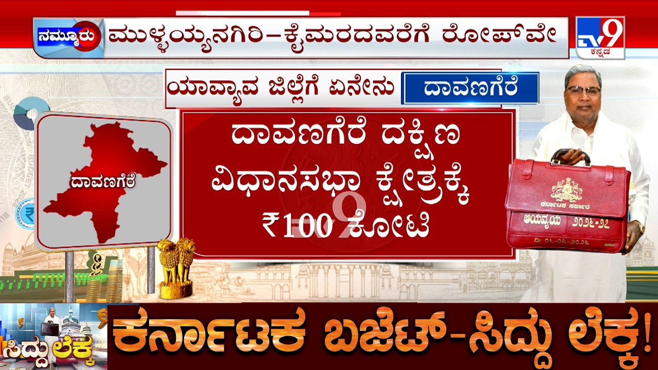 Karnataka Budget 2026: ತವರು ಜಿಲ್ಲೆಯನ್ನ ಐಟಿ ಹಬ್ ಮಾಡಲು ಪಣ | ದಾವಣಗೆರೆಗೆ 100 ಕೋಟಿ ಅನುದಾನ