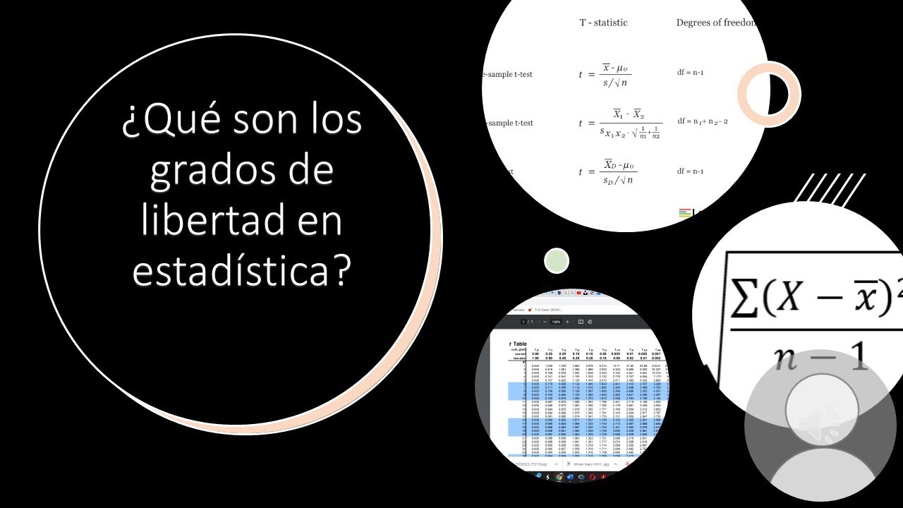¿Qué son los grados de libertad en estadística?
