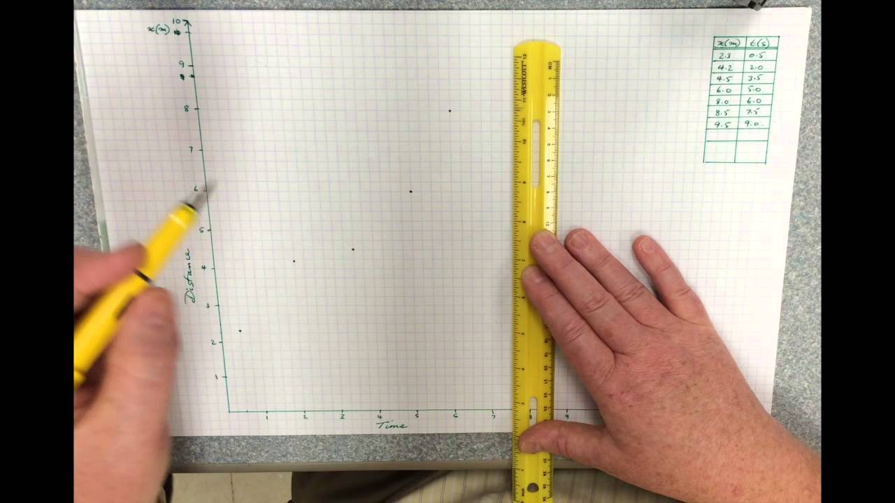 01 L01.01.2 Plotting Data & Error Bars
