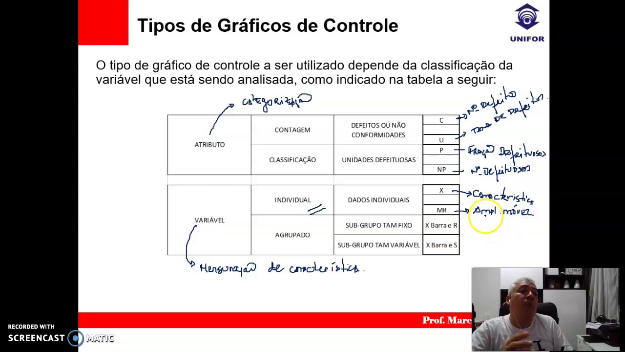 Tipos de cartas de controle